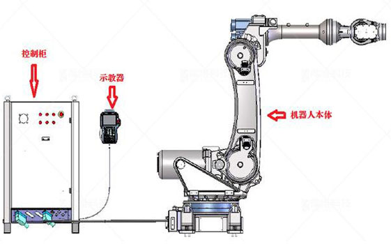 噴涂機器人組成