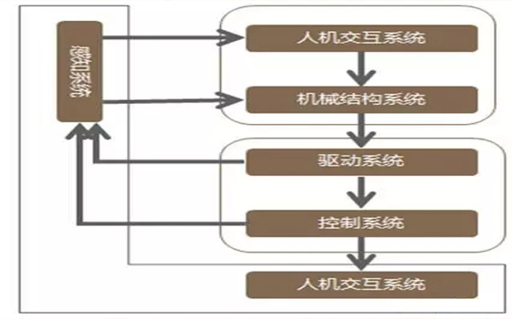 機器人系統(tǒng)