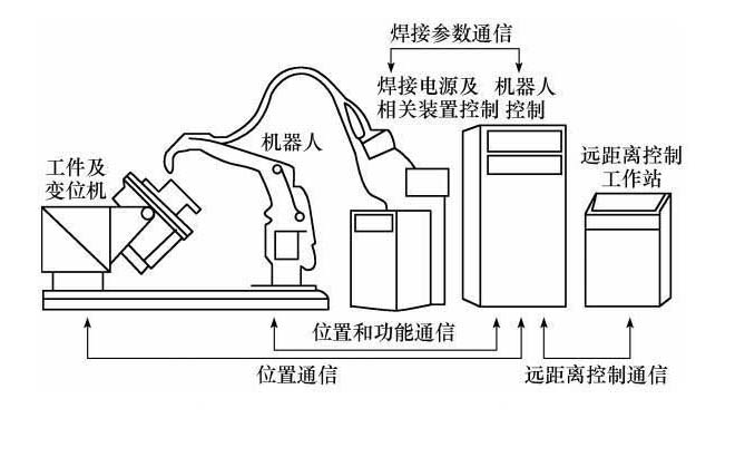 焊接機(jī)器人怎么安裝？關(guān)鍵做好這4步