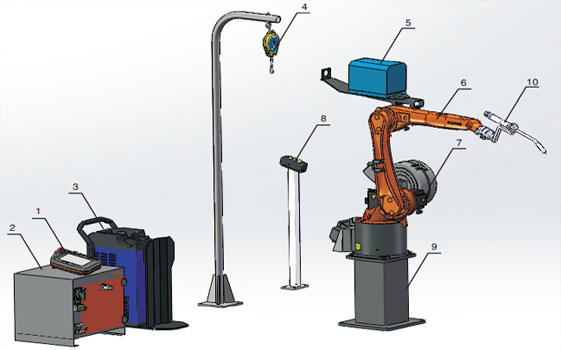 焊接機器人好不好？離不開它的構(gòu)成