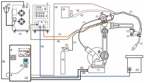 焊接機器人如何工作？有哪些組成？這有份詳細清單