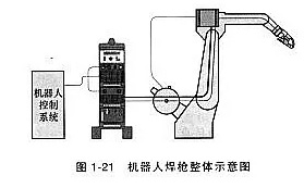 機(jī)器人焊接工藝對(duì)焊槍有什么要求？這一點(diǎn)不可忽略