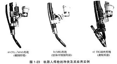 機(jī)器人焊槍有哪些分類？不同焊接工藝如何選？