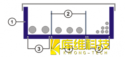 自動(dòng)化生產(chǎn)線(xiàn)KUKA機(jī)器人KR C4接線(xiàn)提示