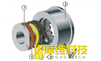 <b>什么是工業(yè)機(jī)器人庫卡KRC4分解器及其工作原理</b>