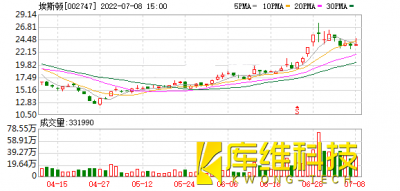 870家上市公司被調(diào)研！埃斯頓這家工業(yè)機(jī)器人備受關(guān)注