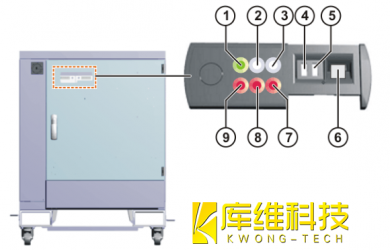 <b>自動(dòng)化機(jī)器人KRC4的控制系統(tǒng)操作面板 (CSP)介紹</b>