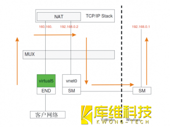 跟著來帶你了解工業(yè)機器人KUKA KRC4 KLI 的配置