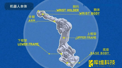 <b>機器人的定義和基本組成</b>