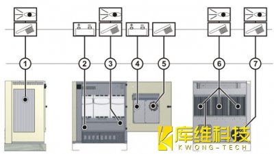 <b>工業(yè)機(jī)器人 KR C4 保養(yǎng)-工位 1/5/6/7 的清潔工作</b>