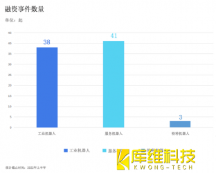 中國機器人2022年下半場的三大關鍵詞