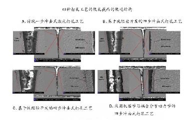 <b>飛秒激光打孔優(yōu)化，盡在機(jī)器學(xué)習(xí)與分子動(dòng)力學(xué)的激情碰撞！</b>